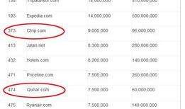 全球网名爆料大全最新版,揭秘网络世界中的真实与虚构